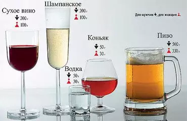 Сколько алкоголь держится в крови