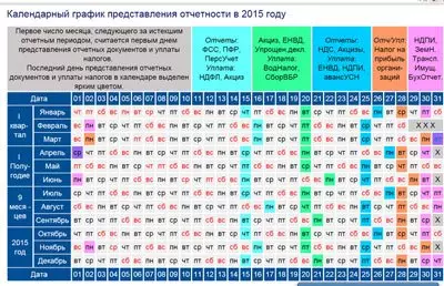 Календарь бухгалтера на 2016 год: сроки сдачи отчетности