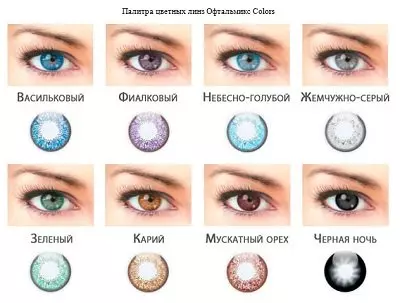 Как выбрать контактные линзы