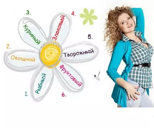 Диета 6 лепестков