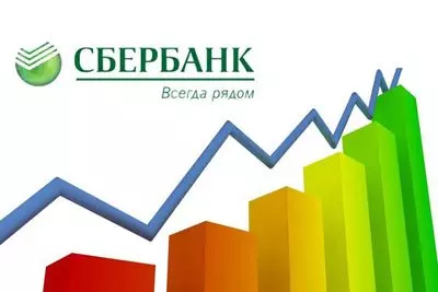 Вклады Сбербанка для физических лиц в 2016 году для пенсионеров