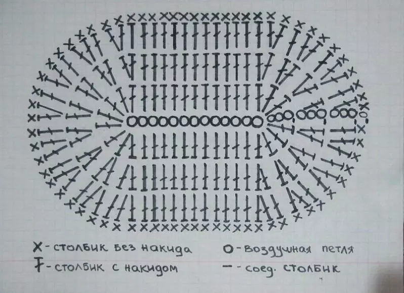 Вязание крючком для начинающих схемы