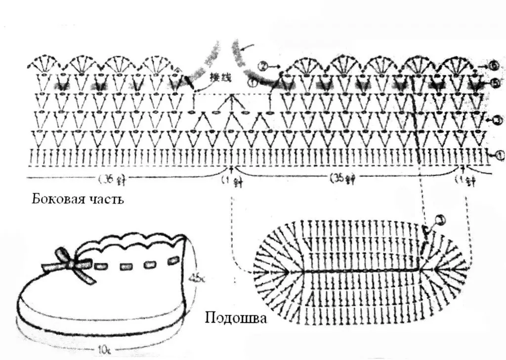 Вязание пинеток спицами для детей от 0 до 1 года