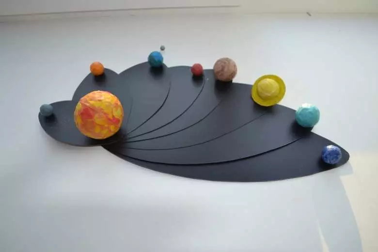 Макет солнечной системы для развития воображения и ориентации в пространстве Вселенной